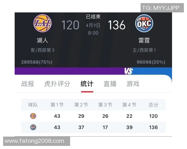 2018年2月5日湖人与雷霆的激烈对决回顾与精彩瞬间分析 2018年2月5日湖人与雷霆的激烈对决回顾与精彩瞬间分析