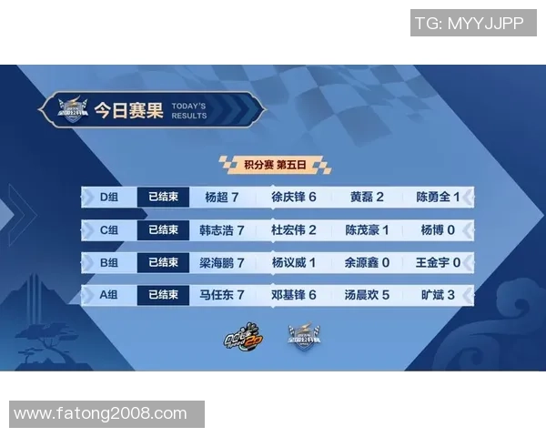 精英赛积分榜更新WE战队以97分稳居第一名